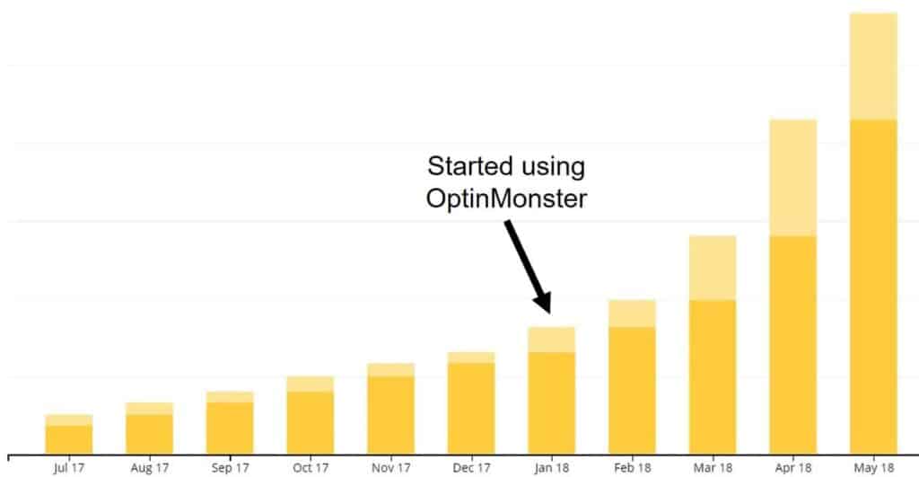 OptinMonster graphic